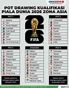 Slot Amerika Di Piala Dunia 2026